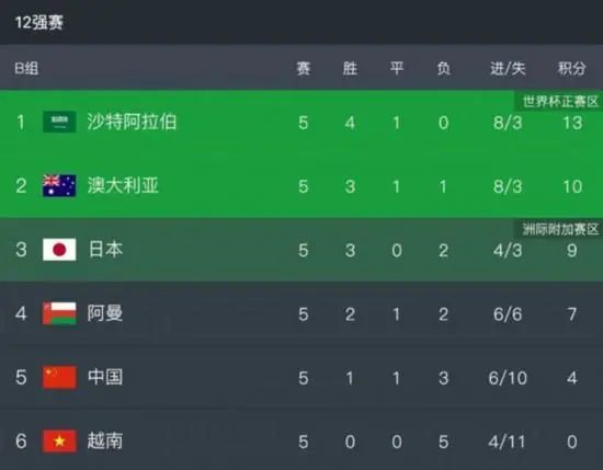 我有信心，这是肯定的。